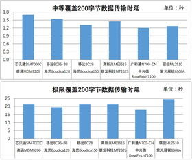 NB IOT模块往自己服务器发数据可以吗(nbiot对接云服务器)