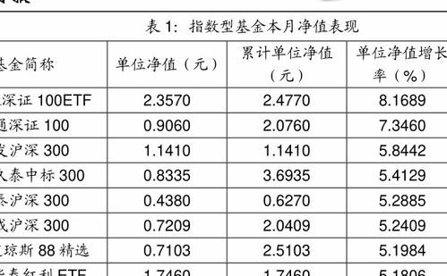 有什么办法可以测算到基金的仓位？