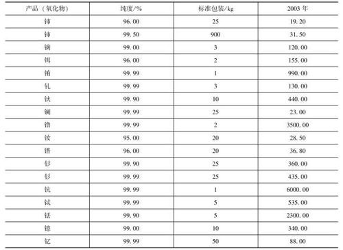 购买股票是不是股东