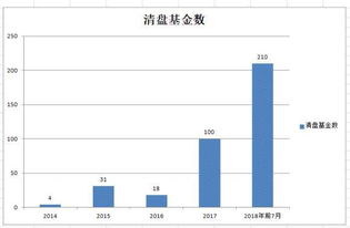 基金中提到的“清盘&apos;是怎么回事？