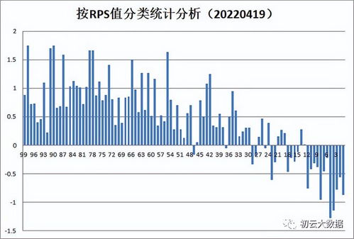 用什么方法寻找超跌股？？