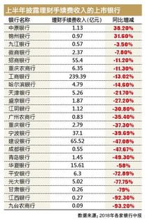 银行理财手续费