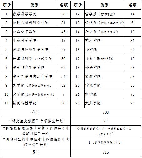 安徽大学考研分数线(安徽大学研究生院电话)