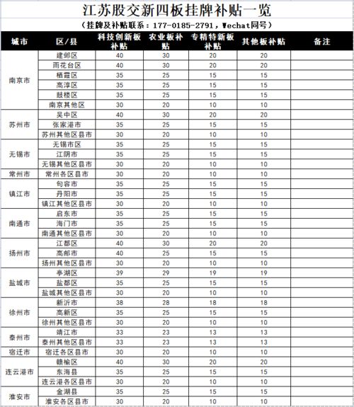 新四板挂牌费用怎么算/要多少钱