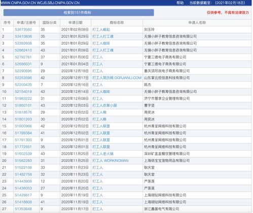 多个网络流行语被申请注册商标, 原年人 打工人 在列