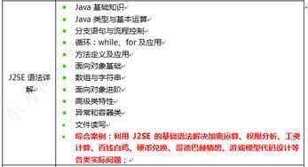 java开发主要学什么,掌握Java开发：技能与知识点全面解析