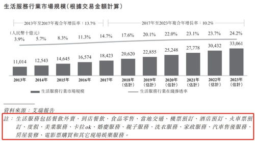 如何检查会议投稿的重复率？