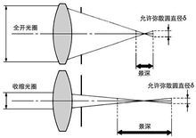 焦距是什么意思-第3张图片