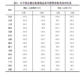 总资产比上月减少是怎么回事，是正常的吗?