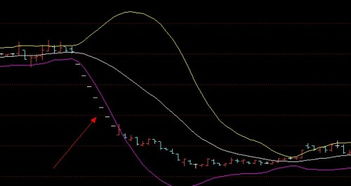 请教高手关于布林线的问题