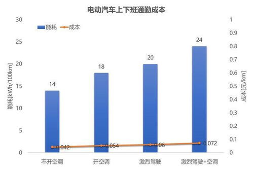 一个电车指标能换多少台车?看完你就知道!