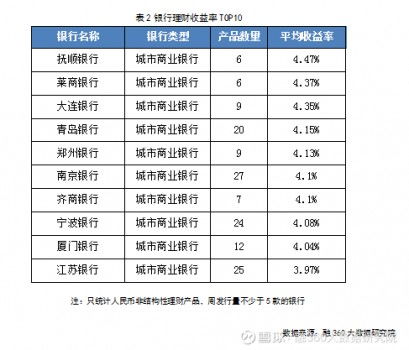 农行理财产品360天4.2利率