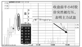 一个操盘手的讲述：怎么看股票的主力资金