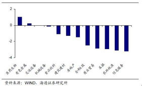 十二五规划中圈定的七大行业五大消费板块。 手打给分