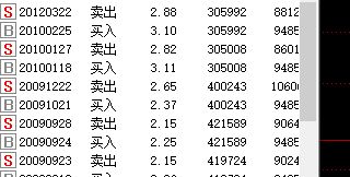 通达信训练模式什么作用？