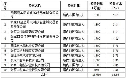 东营银行拟定向募资12.04亿元 一级资本充足率8.6%
