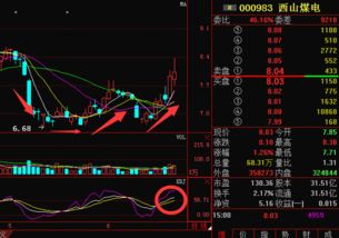 西山煤电000983不要掉以轻心 成16涨停潮首列