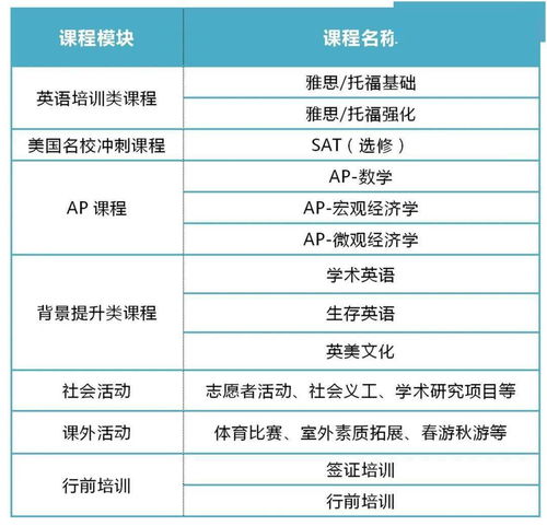 高三留学美国留学费用,到美国留学需要多少费用？