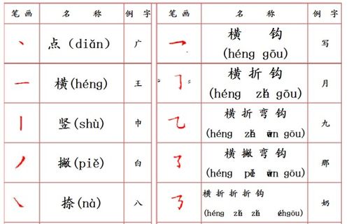 汉字的笔画 拼音的名称表 