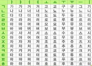 韩语学习丨韩语小常识 韩语与朝鲜语的区别,记得收藏哦