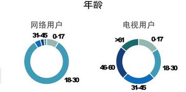 50亿播放量等于多少热度？