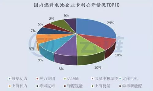 为什么潍柴动力从2022年12月3日到2022年12月6日跌那么多？