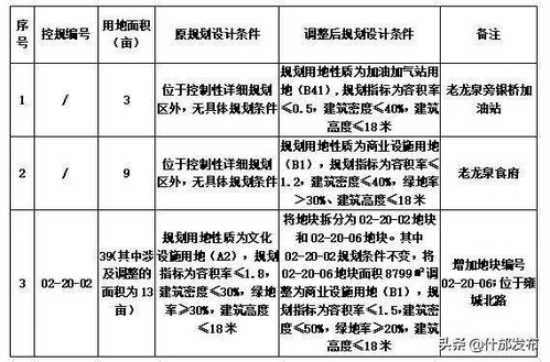 城区控制性详细规划局部调整方案公示