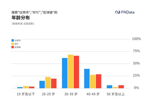  sui币怎么参与, 2、参加步骤。 百科