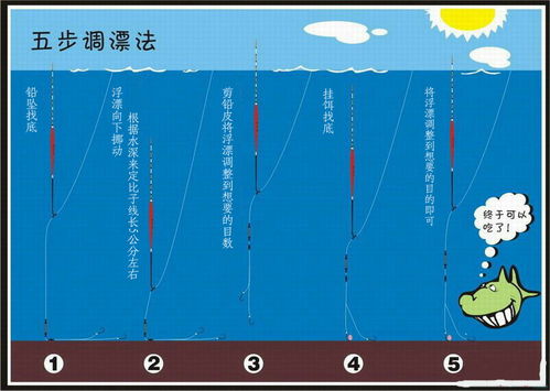 怎么调漂调4钓2感觉铅皮轻怎么办啊