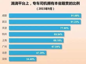 新政给滴滴的五个致命伤