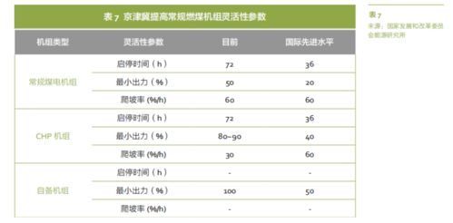 电力系统里的定比定量或协议电量值是什么意思？