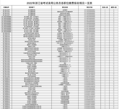 国考可以看缴费人数吗 (国考能看缴费人数吗)