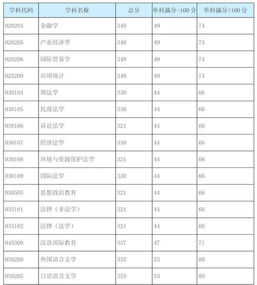 海师研究生的录取分数线(上海海事大学2021录取分数线是多少)