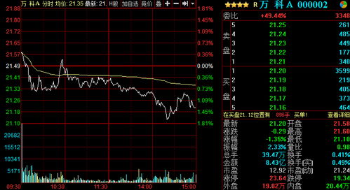 我买了一手万科A股，今天突然股票跌了2块钱。请问是怎么回事？看网上说什么除权日后悔这样