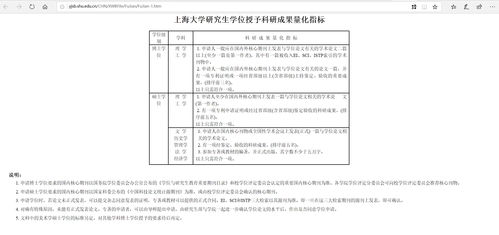 上海外国语大学博士录取名单