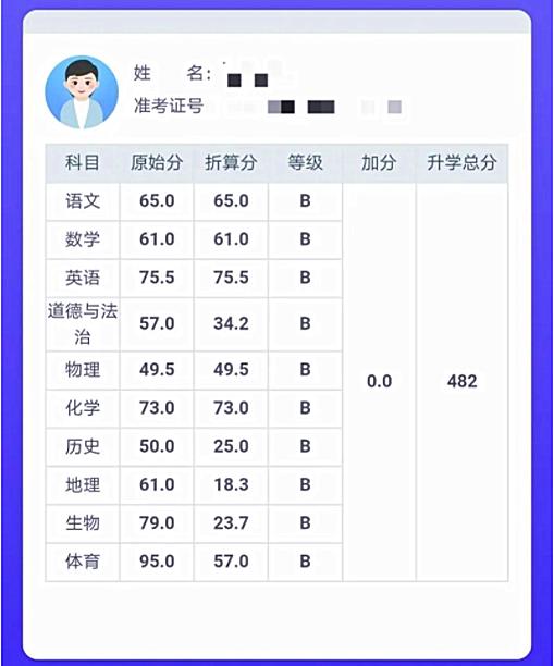 那个被逼婚的初中生,超最低线100分,用行动证明 学历改变命运