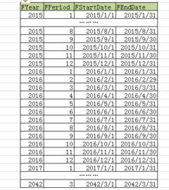 SQL如何实现从会计期间中查询出四个连续的日期范围,第一个期间取当前日期所属的期间,并写入新数据表 