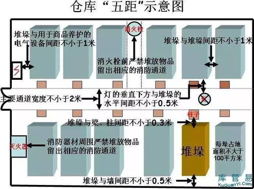 突发 山东一化工仓库发生火灾,现场火势猛烈 仓库的 五距 到底是哪五距