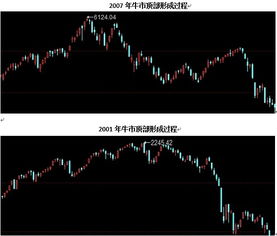 股市无常，我该何去何从