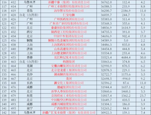 2023年全球500强(全球500强企业有哪些)