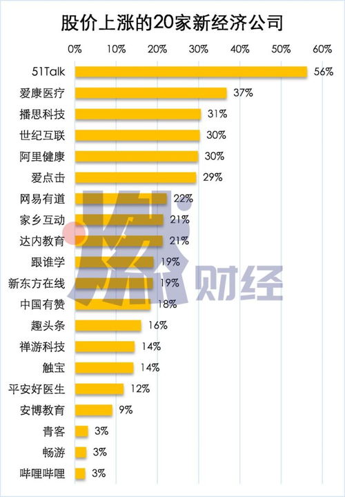 内地金融科技股市行情,内地金融科技股市行情分析