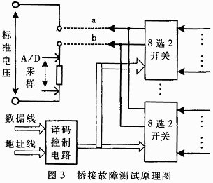 故障诊断系统在真空定形蒸箱中的应用原理？