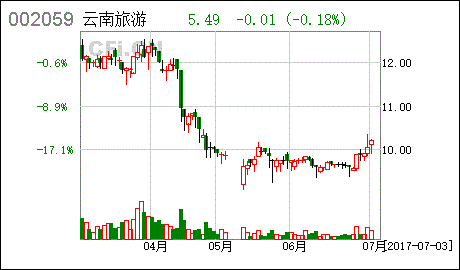 请教关于临时董事会召开通知时间的规定