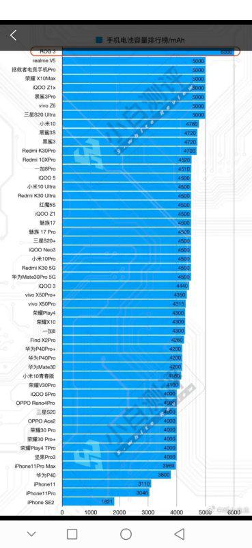 华为手机电池容量排行 