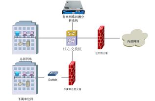 网络环路什么意思,了解网络循环的重要性。 网络环路什么意思,了解网络循环的重要性。 快讯