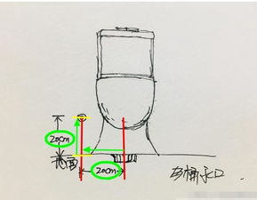 这45个常用水电定位,装修前不可不知