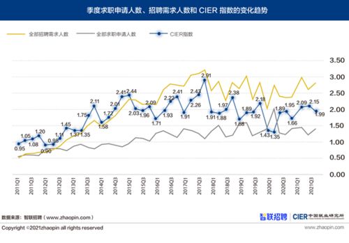 过去这一年,哪些行业好就业