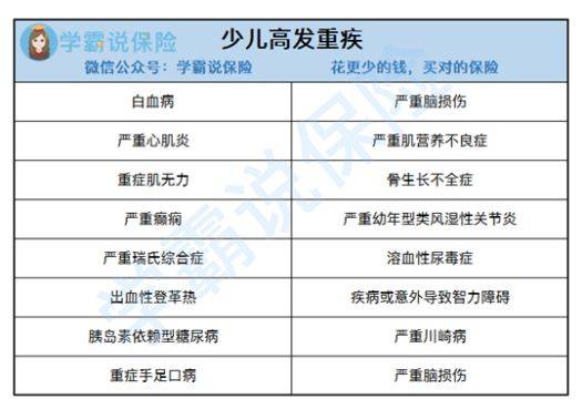 小孩有必要买平安保险吗,平安人寿的儿童重疾险能不能购买?值得买吗?