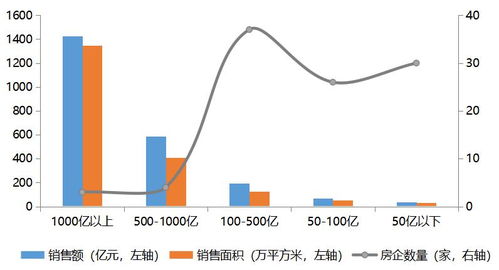 2020年1季度房企业 销售业绩 哪家强 前10名房企均已布局大连