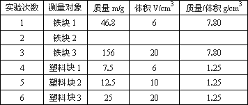 表格查重与数据质量的关系